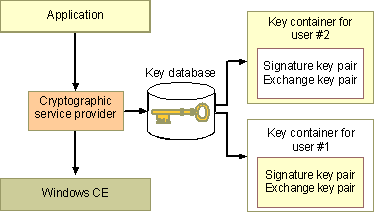 ms925926.keydb(en-us,MSDN.10).gif