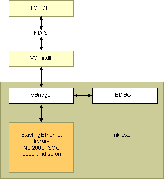 ms901803.vbridge_arch(en-us,MSDN.10).gif