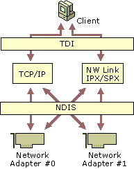 Cc961386.CNAD03(en-us,TechNet.10).gif