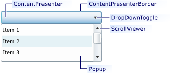 ComboBox parts