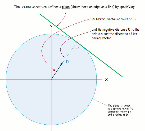 Bb198451.Plane_Diagram(en-us,XNAGameStudio.41).png