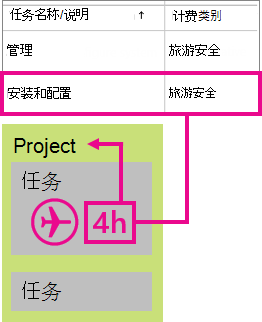 行分类示例。