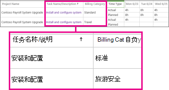 具有不同类别的两个时间表行。