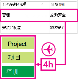 管理时间示例。