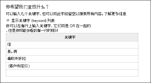 设置关键字列表格式的正确方式（在选中复选框后粘贴列表）。