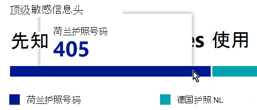 最常用敏感信息类型悬停详细信息。