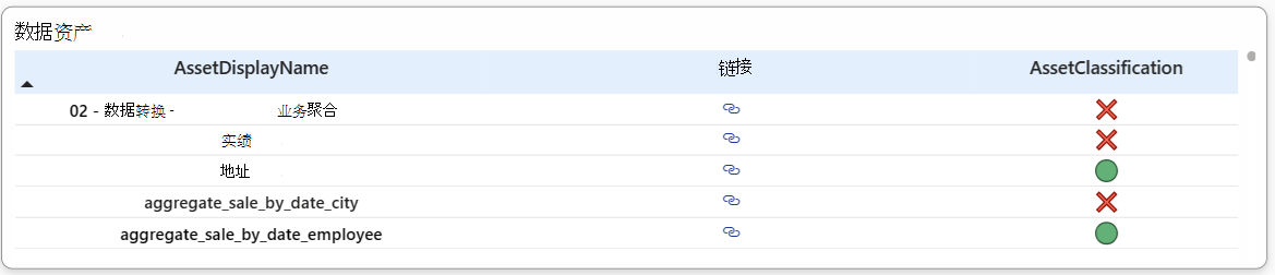 数据资产表的屏幕截图，其中显示了每个资产的分类状态。