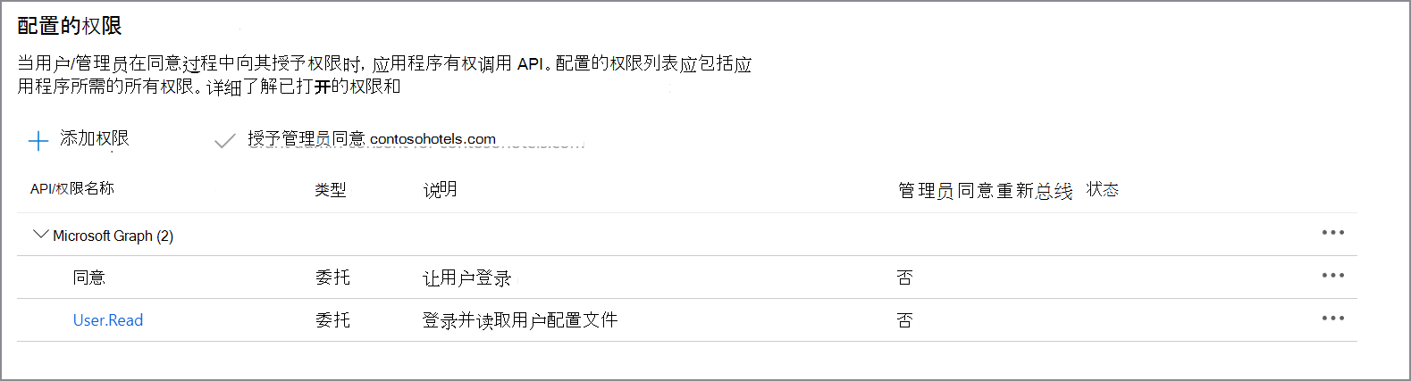 Microsoft Graph 上委派权限的屏幕截图。
