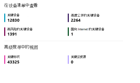 设备清单和高级搜寻部分中“安全风险管理概述”视图的屏幕截图