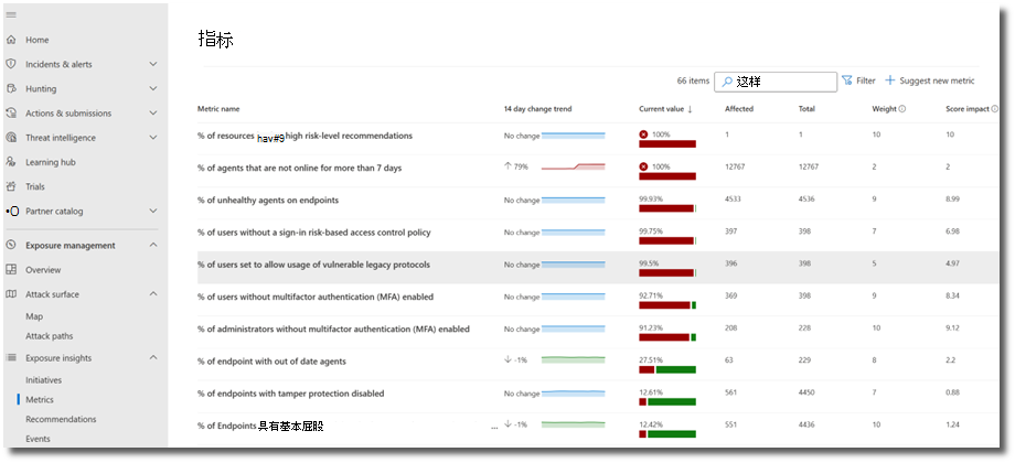 Microsoft安全公开管理中的“指标”页的屏幕截图。