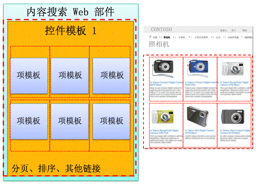 Web 部件和网页上带有轮廓的项目模板