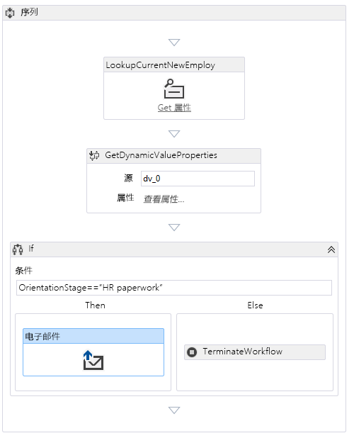 包含“列表项查找”、“获取动态值”活动和“If Then Else”结构的工作流设计器。电子邮件是“Then”部件中的活动，“终止工作流”是“Else”中的活动。