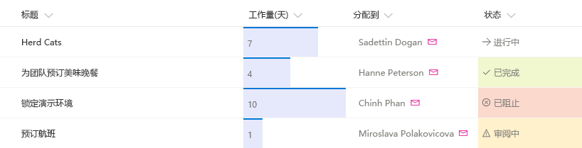 包含三个格式化列的 SharePoint 列表