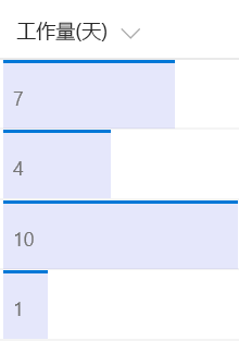 在“工作量”列表中，列表项显示为条形