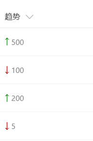 列表中的列表项旁边有上升和下降趋势图标