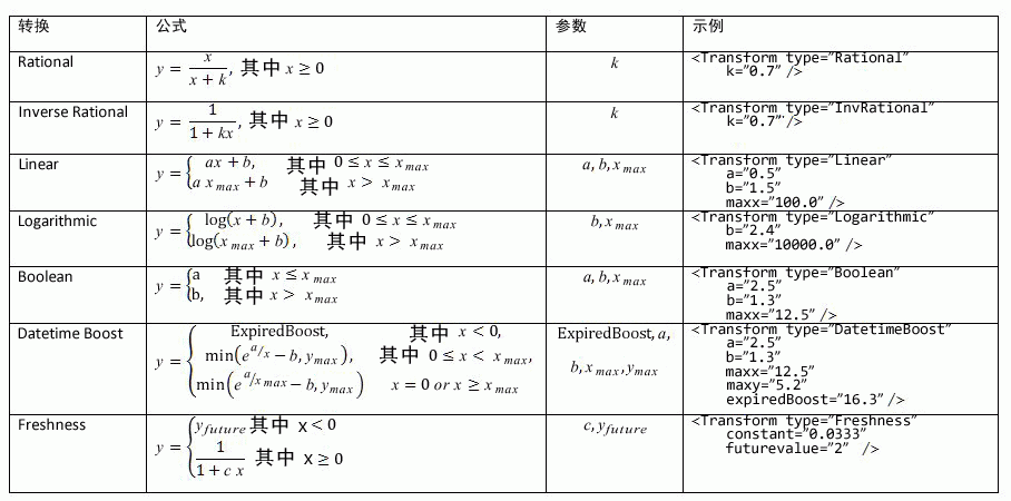 转换排序功能所支持的函数