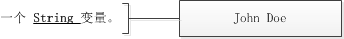 字符串变量