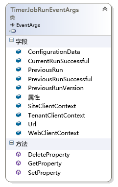 TimerJobRunEventArgs 类结构