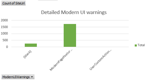 新式 UI 警告详细信息