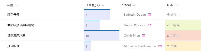 列格式设置之后