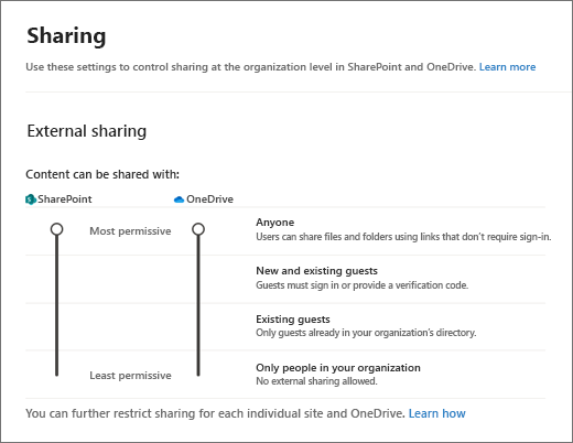 SharePoint 管理中心中的外部共享设置