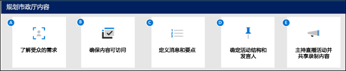 关于如何规划全体大会内容的信息图。