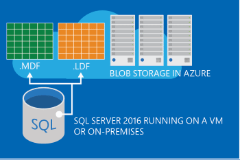 Azure 上数据文件的装饰性图像。