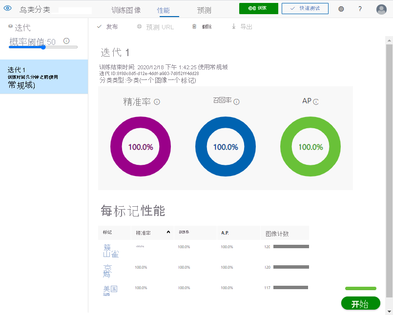 Screenshot that shows graphical and numerical metrics for a training iteration of a Custom Vision project.