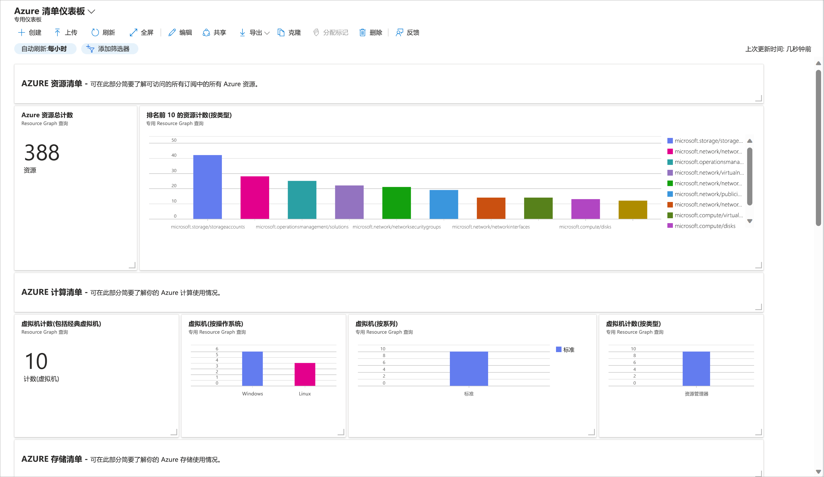 Screenshot of dashboard displaying inventory of Azure resources, one resource per tile.