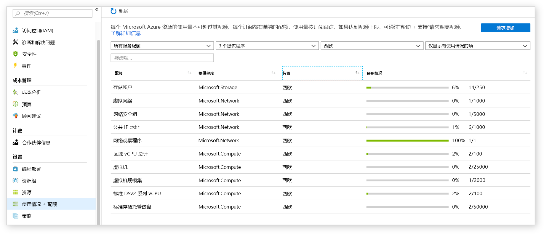 Screenshot of Service Limits info found in the Azure portal showing a table of different resources and their quotas.