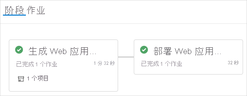 Azure Pipelines 屏幕截图，显示了已完成的“生成”和“开发”阶段。