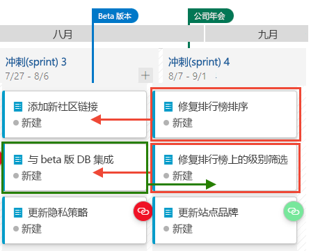 工作项移动方向的屏幕截图。