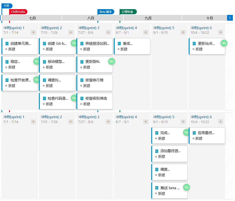 A screenshot showing the delivery plan with all dependencies resolved.