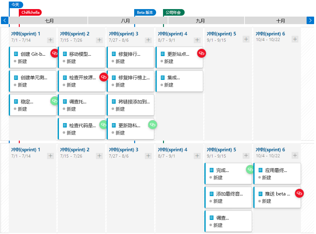 A screenshot showing the delivery plan with dependencies. 