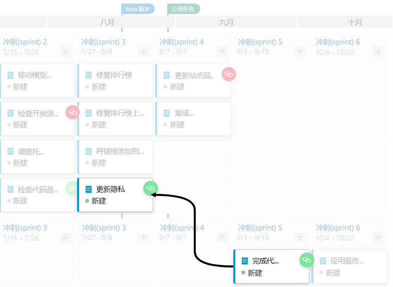 A screenshot showing the dependency line between teams with no issues.