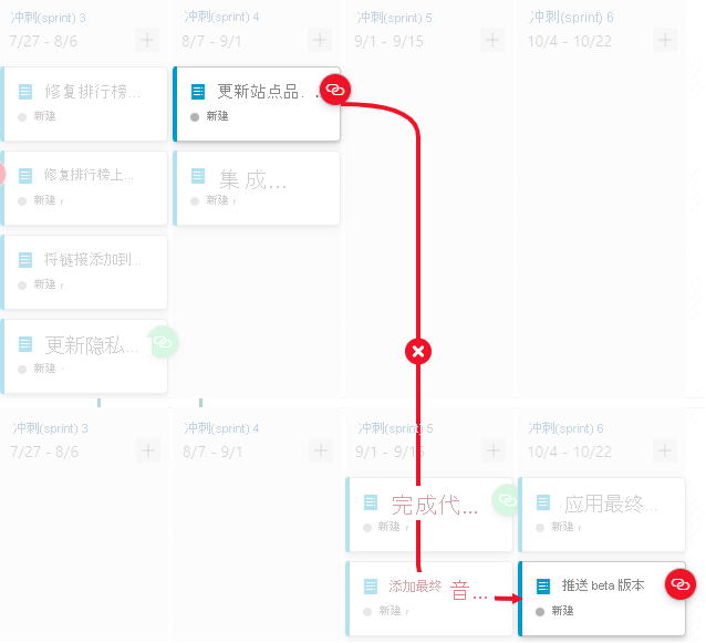 A screenshot showing the dependency line between teams with issues.