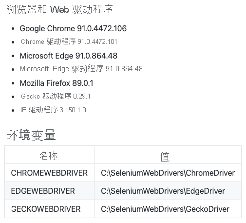 屏幕截图，显示生成代理上已安装的 Selenium 驱动程序的文档。