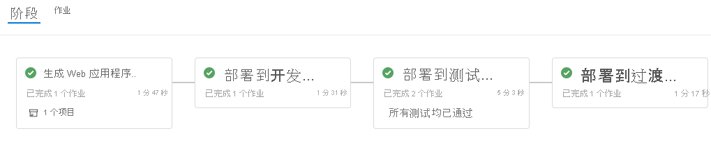 Azure Pipelines 屏幕截图，显示了已完成的阶段。