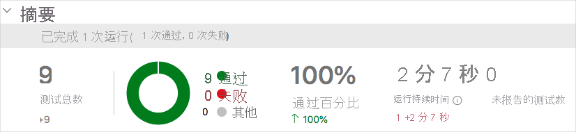 Azure Pipelines 屏幕截图，显示了完整的测试报告。
