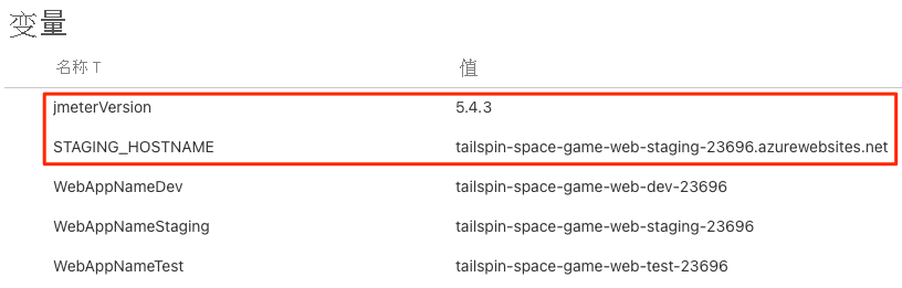 Screenshot of Azure Pipelines, showing the variable group. The group contains five variables.