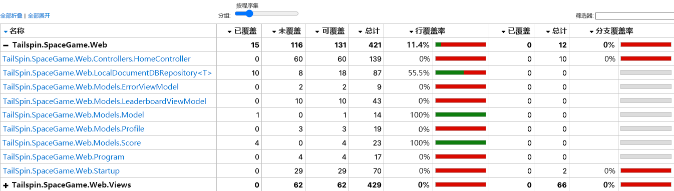 本地覆盖率报表类摘要的屏幕截图，其中显示了 Tailspin.SpaceGame.Web 代码中找到的类之间的覆盖率统计信息。