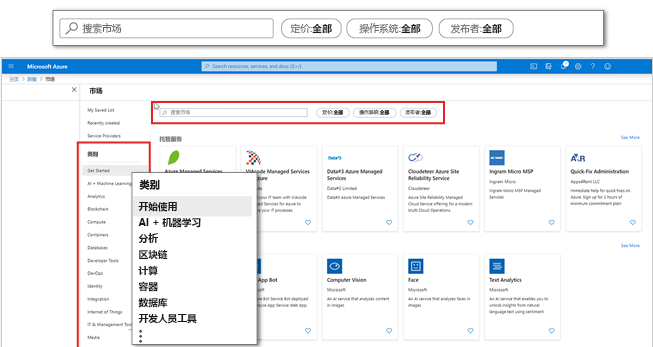 Azure 门户中的 Azure 市场屏幕截图（突出应用程序类别和筛选器）。