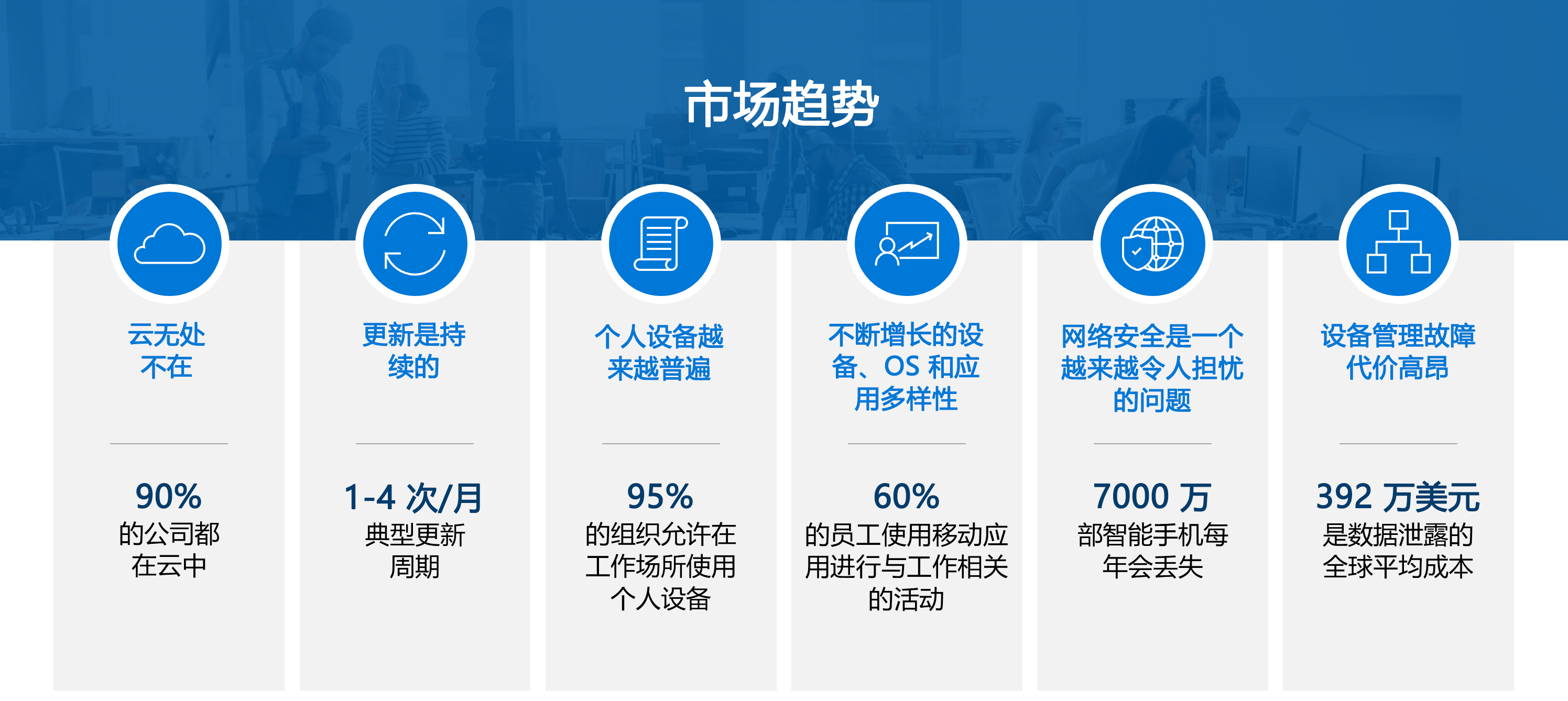 新式工作区技术趋势关系图。