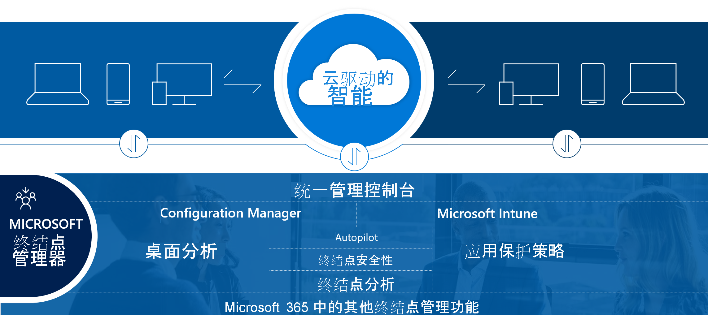 Microsoft Intune 示意图。