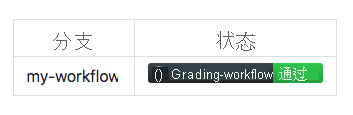 显示了 my-workflow 分支的示例工作流状态徽章的屏幕截图。