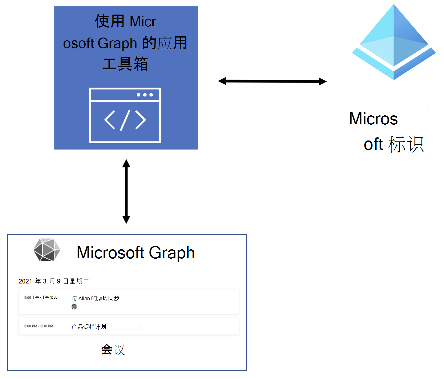 演示示例解决方案工作原理的示意图。