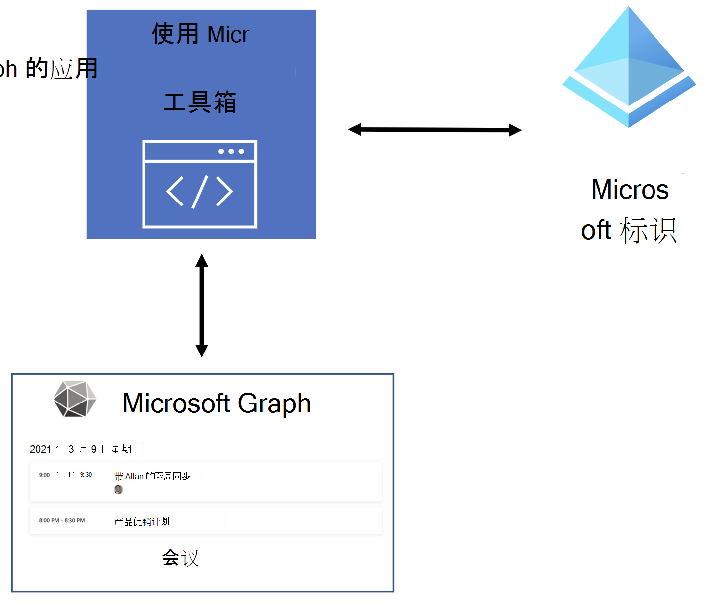 演示示例解决方案工作原理的示意图。