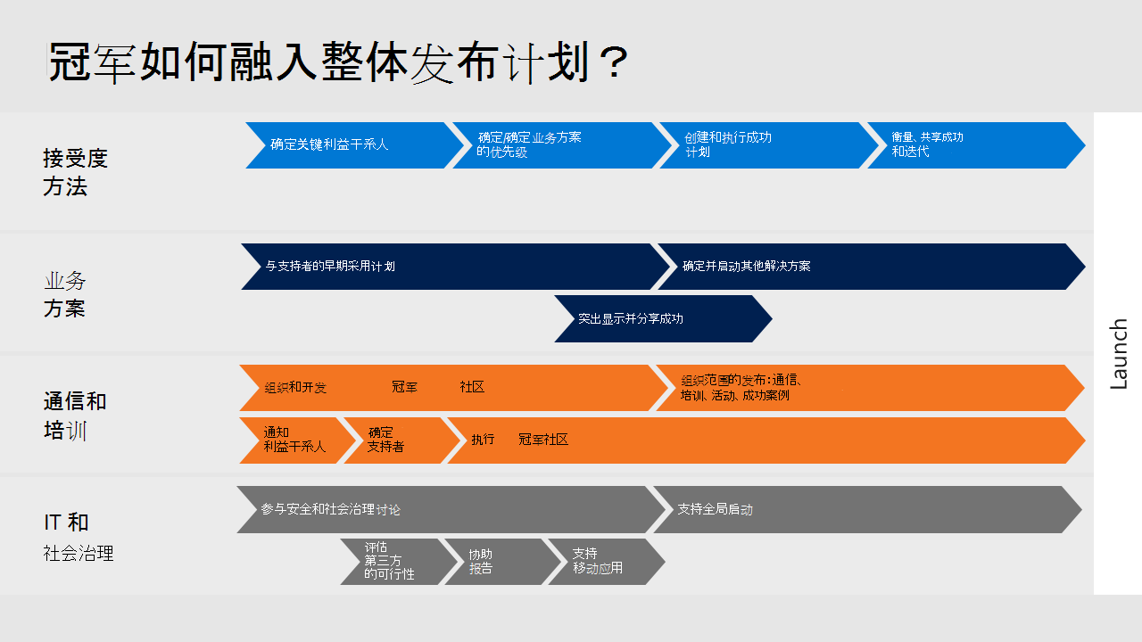 支持者计划