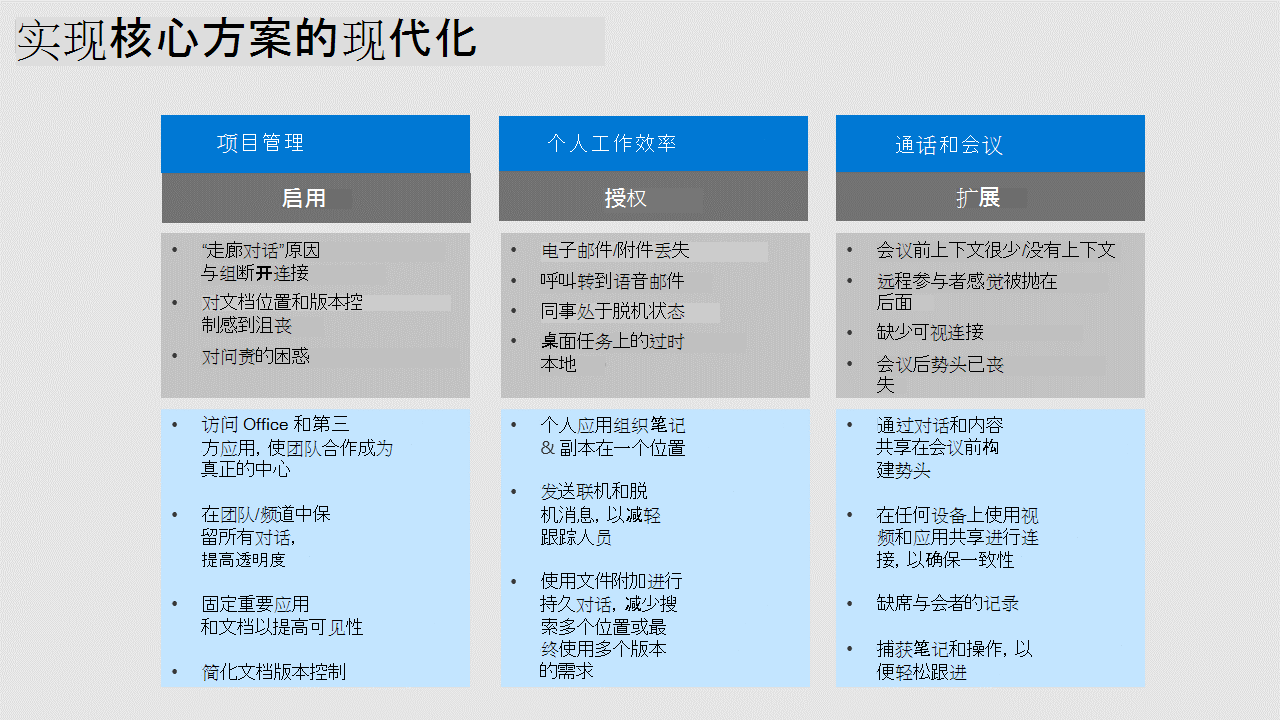 包含 3 列的图表列出了标准方案、项目管理、个人工作效率以及通话和会议。