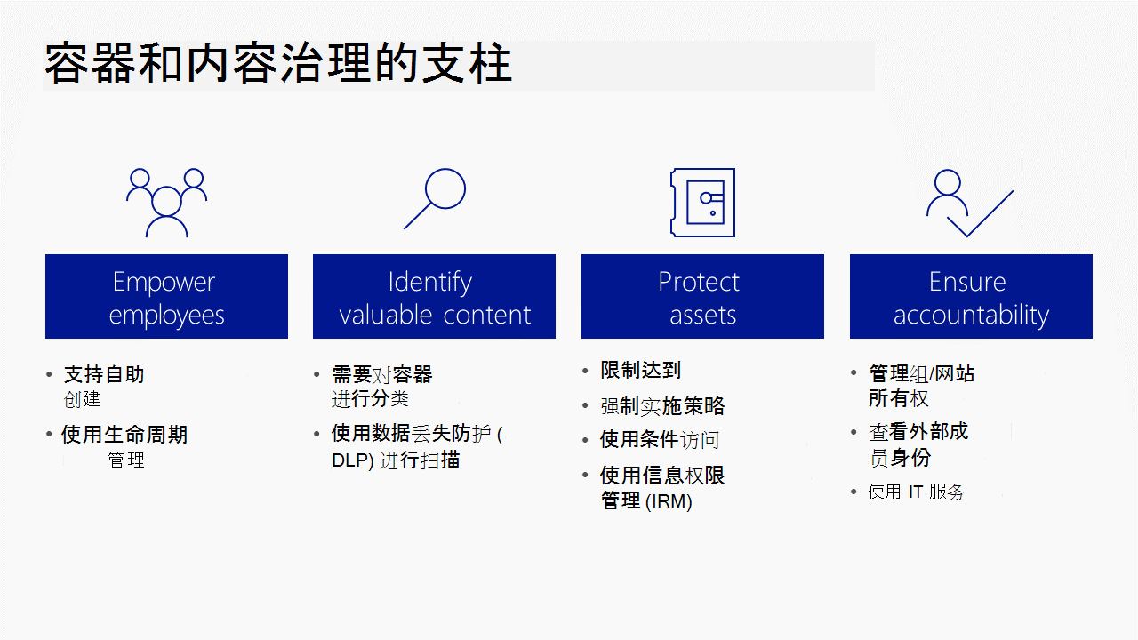 容器和内容管理支柱